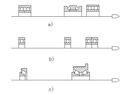 數(shù)控機(jī)床主軸軸承